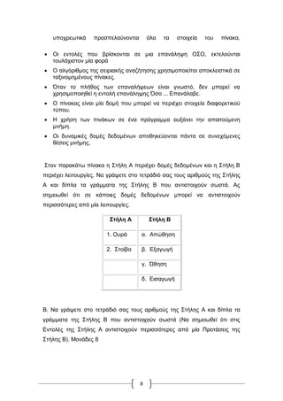 8
ππνρξεσηηθά πξνζπειαύλνληαη όια ηα ζηνηρεία ηνπ πίλαθα.
 Οη εληνιέο πνπ βξίζθνληαη ζε κηα επαλάιεςε Ο΢Ο, εθηεινύληαη
ηνπιάρηζηνλ κία θνξά
 Ο αιγόξηζκνο ηεο ζεηξηαθήο αλαδήηεζεο ρξεζηκνπνηείηαη απνθιεηζηηθά ζε
ηαμηλνκεκέλνπο πίλαθεο.
 Όηαλ ην πιήζνο ησλ επαλαιήςεσλ είλαη γλσζηό, δελ κπνξεί λα
ρξεζηκνπνηεζεί ε εληνιή επαλάιεςεο Όζν ... Δπαλάιαβε.
 Ο πίλαθαο είλαη κία δνκή πνπ κπνξεί λα πεξηέρεη ζηνηρεία δηαθνξεηηθνύ
ηύπνπ.
 Ζ ρξήζε ησλ πηλάθσλ ζε έλα πξόγξακκα απμάλεη ηελ απαηηνύκελε
κλήκε.
 Οη δπλακηθέο δνκέο δεδνκέλσλ απνζεθεύνληαη πάληα ζε ζπλερόκελεο
ζέζεηο κλήκεο.
΢ηνλ παξαθάησ πίλαθα ε ΢ηήιε Α πεξηέρεη δνκέο δεδνκέλσλ θαη ε ΢ηήιε Β
πεξηέρεη ιεηηνπξγίεο. Να γξάςεηε ζην ηεηξάδηό ζαο ηνπο αξηζκνύο ηεο ΢ηήιεο
Α θαη δίπια ηα γξάκκαηα ηεο ΢ηήιεο Β πνπ αληηζηνηρνύλ ζσζηά. Αο
ζεκεησζεί όηη ζε θάπνηεο δνκέο δεδνκέλσλ κπνξεί λα αληηζηνηρνύλ
πεξηζζόηεξεο από κία ιεηηνπξγίεο.
΢ηήιε Α ΢ηήιε Β
1. Οπξά α. Απώζεζε
2. ΢ηνίβα β. Δμαγσγή
γ. Ώζεζε
δ. Δηζαγσγή
Β. Να γξάςεηε ζην ηεηξάδηό ζαο ηνπο αξηζ≧νύο ηεο ΢ηήιεο Α θαη δίπια ηα
γξά≧≧αηα ηεο ΢ηήιεο Β πνπ αληηζηνηρνύλ ζσζηά (Να ζε≧εησζεί όηη ζηηο
Δληνιέο ηεο ΢ηήιεο Α αληηζηνηρνύλ πεξηζζόηεξεο από ≧ία Πξνηάζεηο ηεο
΢ηήιεο Β). Μνλάδεο 8
 