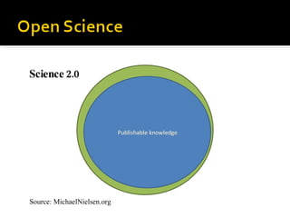 Science   2.0 Source: MichaelNielsen.org 
