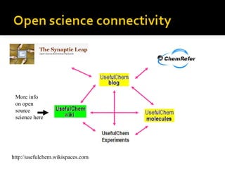 More info on open source science here http://usefulchem.wikispaces.com 