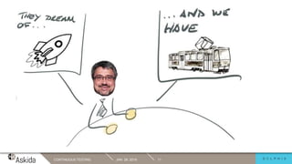 JAN. 29, 2019CONTINUOUS TESTING 11
 