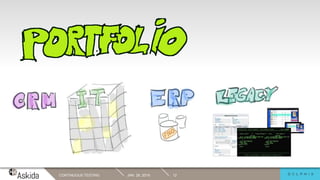 JAN. 29, 2019CONTINUOUS TESTING 12
 