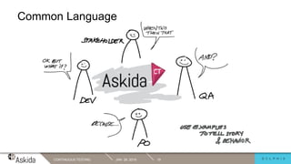 Common Language
JAN. 29, 2019CONTINUOUS TESTING 19
 