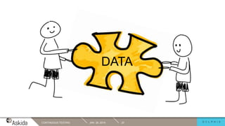JAN. 29, 2019CONTINUOUS TESTING 20
DATA
 