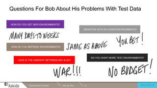HOW DO YOU GET NEW ENVIRONMENTS?
Questions For Bob About His Problems With Test Data
JAN. 29, 2019CONTINUOUS TESTING 21
HOW DO YOU REFRESH ENVIRONMENTS?
HOW IS THE HANDOFF BETWEEN DEV & QA?
SENSITIVE DATA IN LOWER ENVIRONMENTS?
DO YOU WANT MORE TEST ENVIRONMENTS?
 