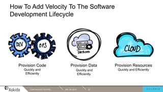 JAN. 29, 2019CONTINUOUS TESTING 22
Provision Code
Quickly and
Efficiently
Provision Resources
Quickly and Efficiently
Provision Data
Quickly and
Efficiently
How To Add Velocity To The Software
Development Lifecycle
 