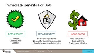Data age
Data accuracy
Data size
End to end repeatability
No need for development expertise
Integrated masking and distribution
Data consolidation
Data archiving
Environment utilization
Immediate Benefits For Bob
JAN. 29, 2019CONTINUOUS TESTING 25
DATA SECURITYDATA QUALITY INFRA COSTS
 