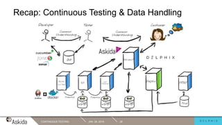Recap: Continuous Testing & Data Handling
JAN. 29, 2019CONTINUOUS TESTING 26
 