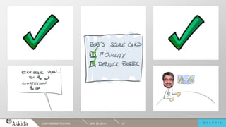 JAN. 29, 2019CONTINUOUS TESTING 27
 