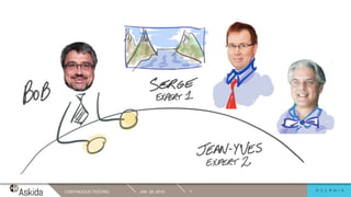 JAN. 29, 2019CONTINUOUS TESTING 7
 