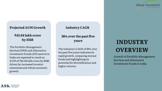 ASK Unlisted Shares By @ Altius Investech | PDF