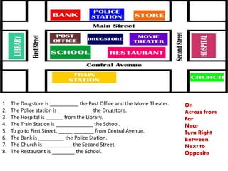 1. The Drugstore is __________ the Post Office and the Movie Theater.
2. The Police station is ____________ the Drugstore.
3. The Hospital is ______ from the Library.
4. The Train Station is _____________ the School.
5. To go to First Street, _____ _______ from Central Avenue.
6. The Bank is _________ the Police Station.
7. The Church is __________ the Second Street.
8. The Restaurant is ________ the School.
On
Across from
Far
Near
Turn Right
Between
Next to
Opposite
 