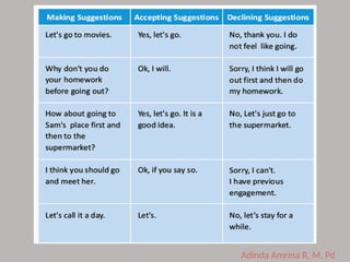 Mastering the Art of Giving and Asking Suggestions in English ...