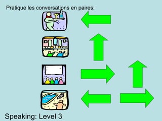 Pratique les conversations en paires: Speaking: Level 3 