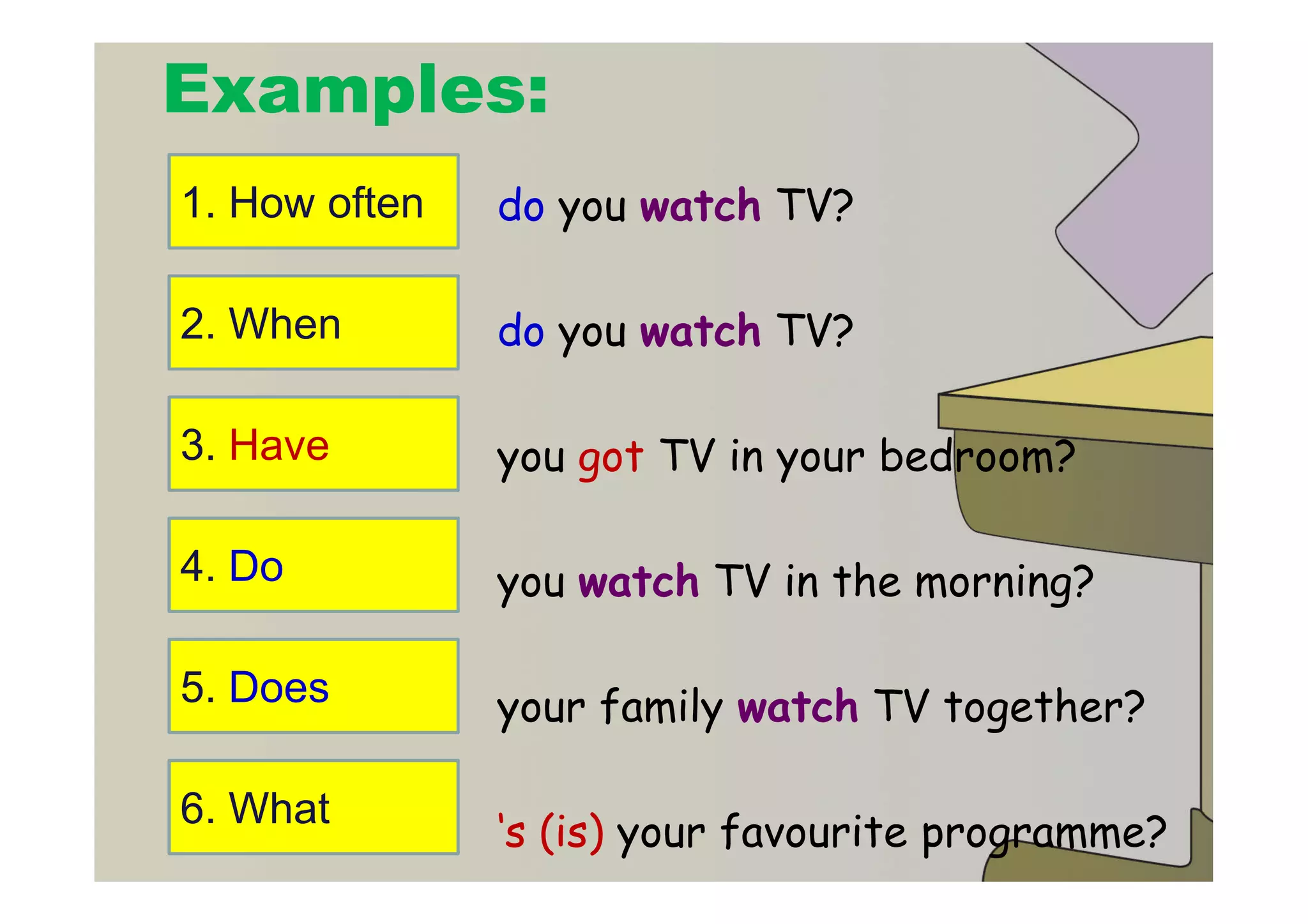 Examples:
1. How often   do you watch TV?

2. When        do you watch TV?

3. Have        you got TV in your bedroom?

4. Do          you watch TV in the morning?

5. Does        your family watch TV together?

6. What
               ‘s (is) your favourite programme?
 
