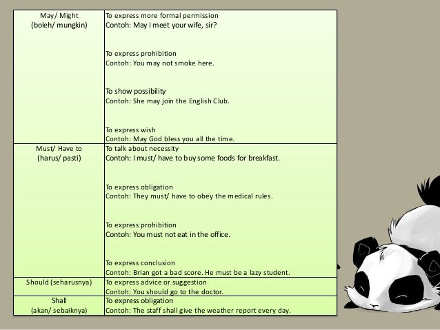 Asking And Getting Permission