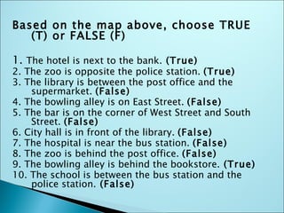 Based on the map above, choose TRUE
   (T) or FALSE (F)

1. The hotel is next to the bank. (True)
2. The zoo is opposite the police station. (True)
3. The library is between the post office and the
    supermarket. (False)
4. The bowling alley is on East Street. (False)
5. The bar is on the corner of West Street and South
    Street. (False)
6. City hall is in front of the library. (False)
7. The hospital is near the bus station. (False)
8. The zoo is behind the post office. (False)
9. The bowling alley is behind the bookstore. (True)
10. The school is between the bus station and the
    police station. (False)
 