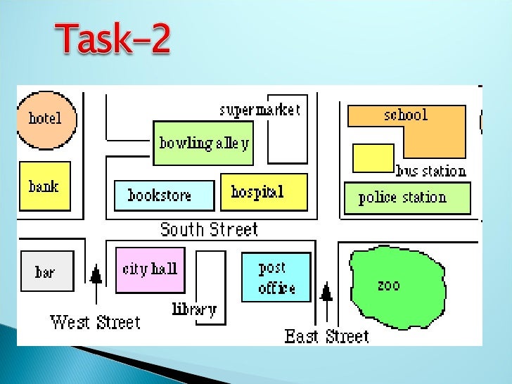 Asking and giving direction