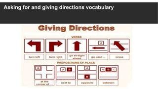 Asking for and giving directions vocabulary
 