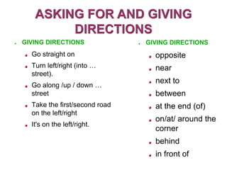 ASKING FOR AND GIVING
            DIRECTIONS
●   GIVING DIRECTIONS              ●   GIVING DIRECTIONS
      Go straight on                     opposite
      Turn left/right (into …            near
      street).
                                         next to
      Go along /up / down …
      street                             between
      Take the first/second road         at the end (of)
      on the left/right
                                         on/at/ around the
      It's on the left/right.
                                         corner
                                         behind
                                         in front of
 