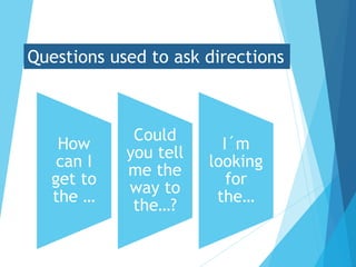 Questions used to ask directions
How
can I
get to
the …
Could
you tell
me the
way to
the…?
I´m
looking
for
the…
 