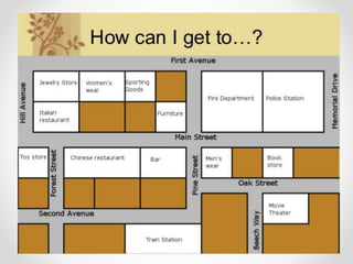 Asking and giving directions