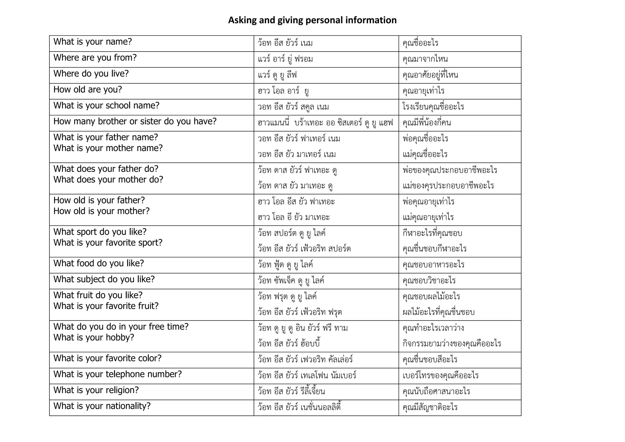 Asking And Giving Personal Information PPT asking-and-giving-personal-information-ppt