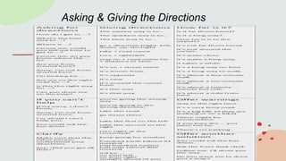 Asking and Giving the Directions.ppt