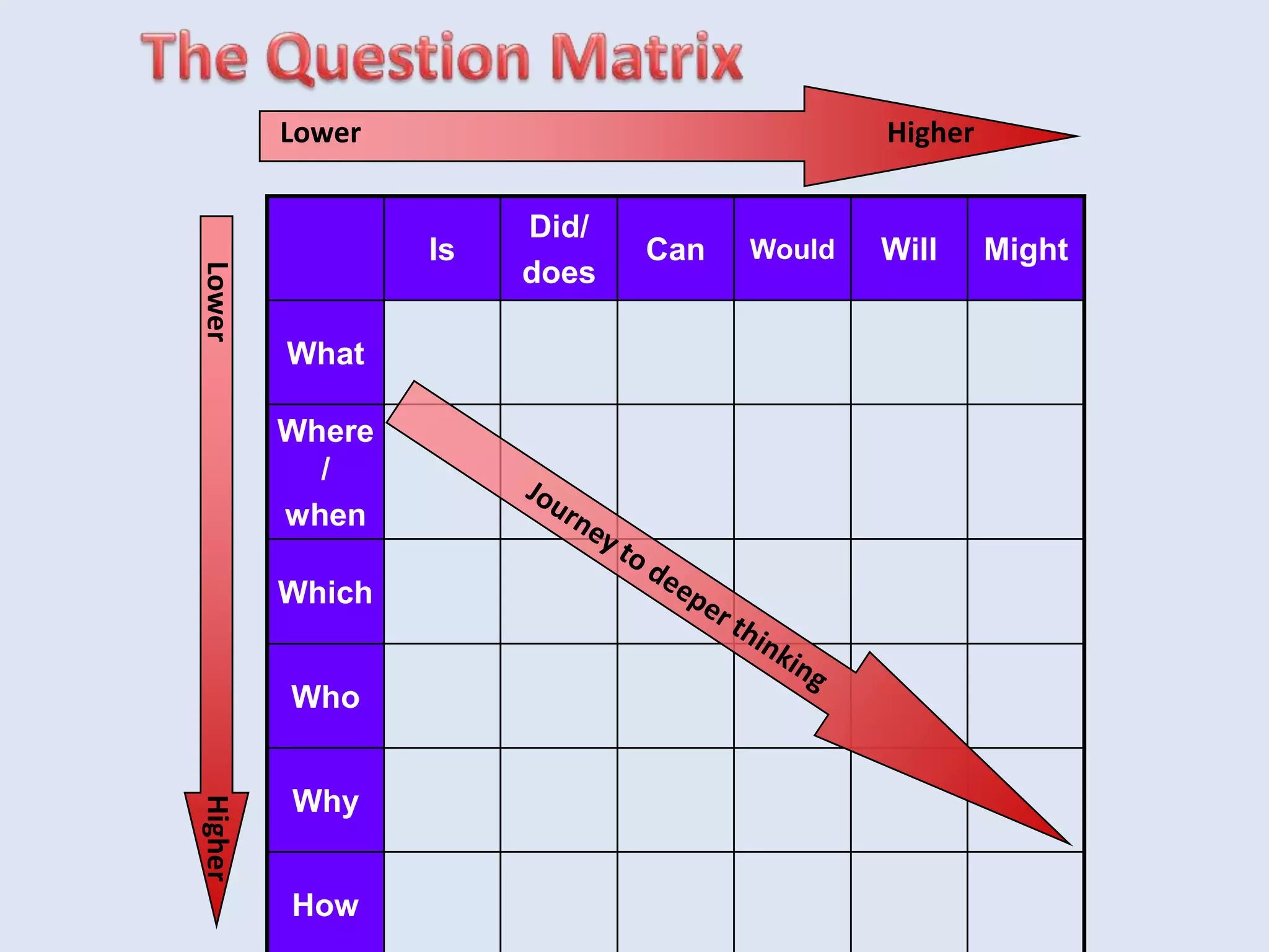 Is
Did/
does
Can Would Will Might
What
Where
/
when
Which
Who
Why
How
HigherLower
HigherLower
 