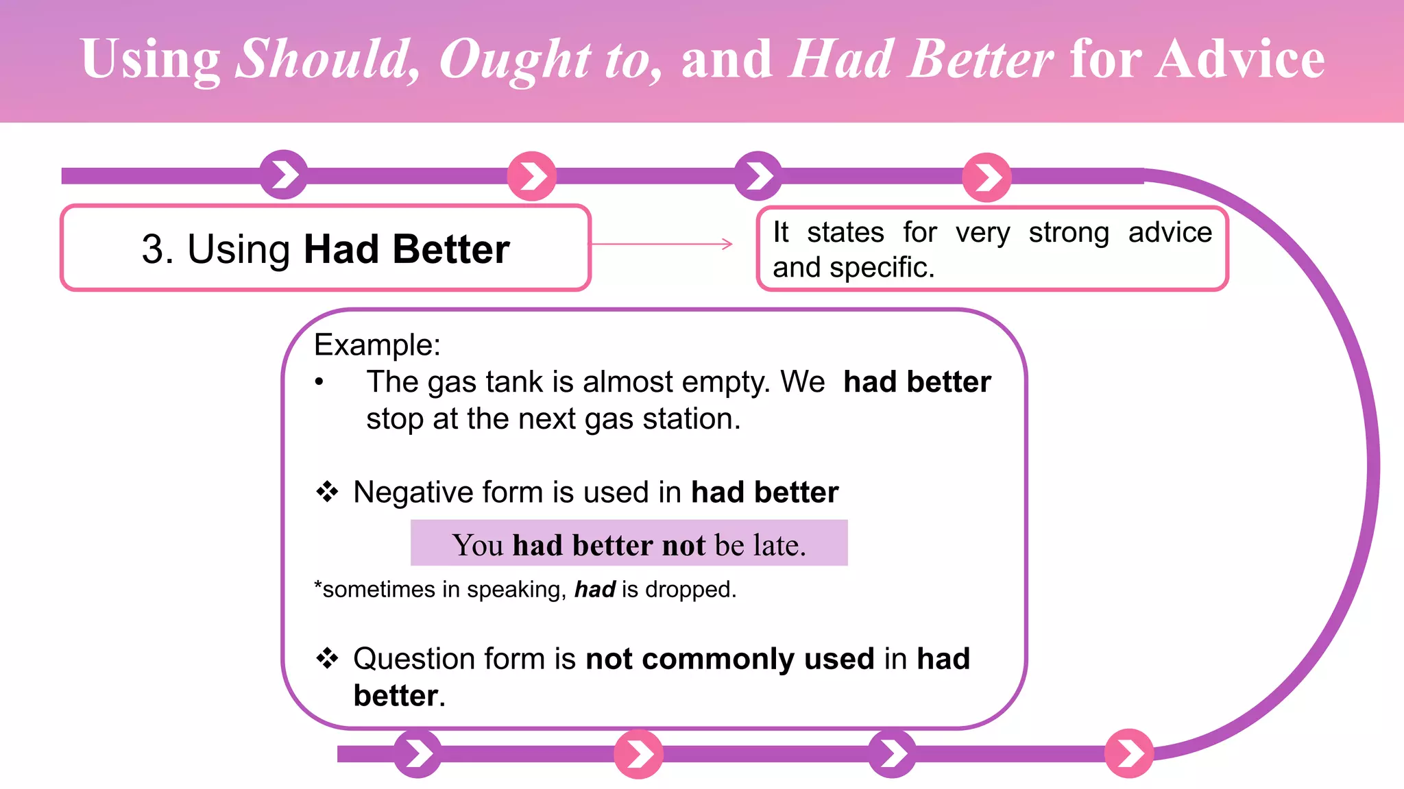 Asking for and Giving Advice - English for Interpersonal Interctions I ...