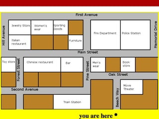 Asking for & Giving Directions 