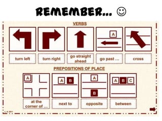 Remember… 

 