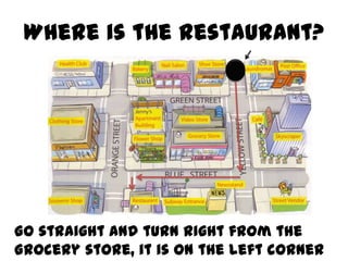 Where is the restaurant?

Go straight and turn right from the
Grocery store, it is on the left corner

 