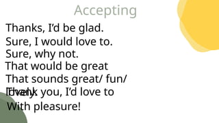 Thanks, I’d be glad.
Sure, I would love to.
Sure, why not.
That would be great
That sounds great/ fun/
lovely.
Thank you, I’d love to
Accepting
With pleasure!
 
