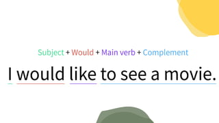 ASKING PEOPLE WHAT THEY WANT OTO DO PRACT