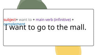 I want to go to the mall.
subject+ want to + main verb (infinitive) +
complement
 