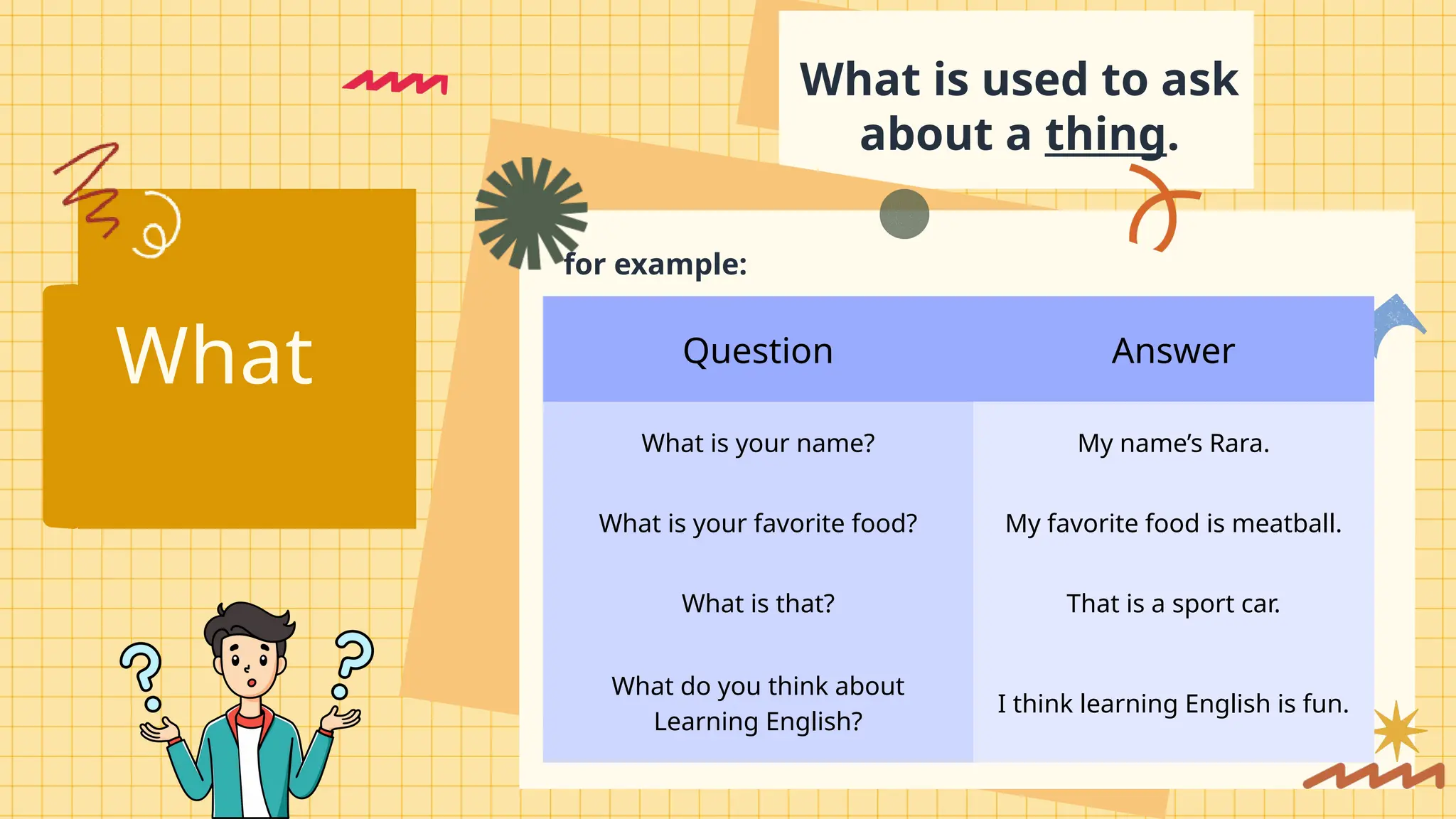 Question Answer
What is your name? My name’s Rara.
What is your favorite food? My favorite food is meatball.
What is that? That is a sport car.
What do you think about
Learning English?
I think learning English is fun.
What
What is used to ask
about a thing.
for example:
 