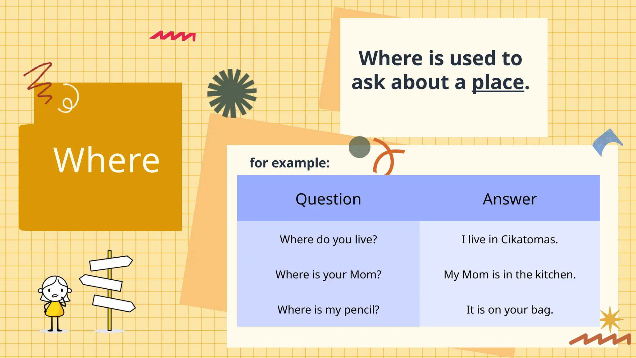 Question Answer
Where do you live? I live in Cikatomas.
Where is your Mom? My Mom is in the kitchen.
Where is my pencil? It is on your bag.
Where
Where is used to
ask about a place.
for example:
 