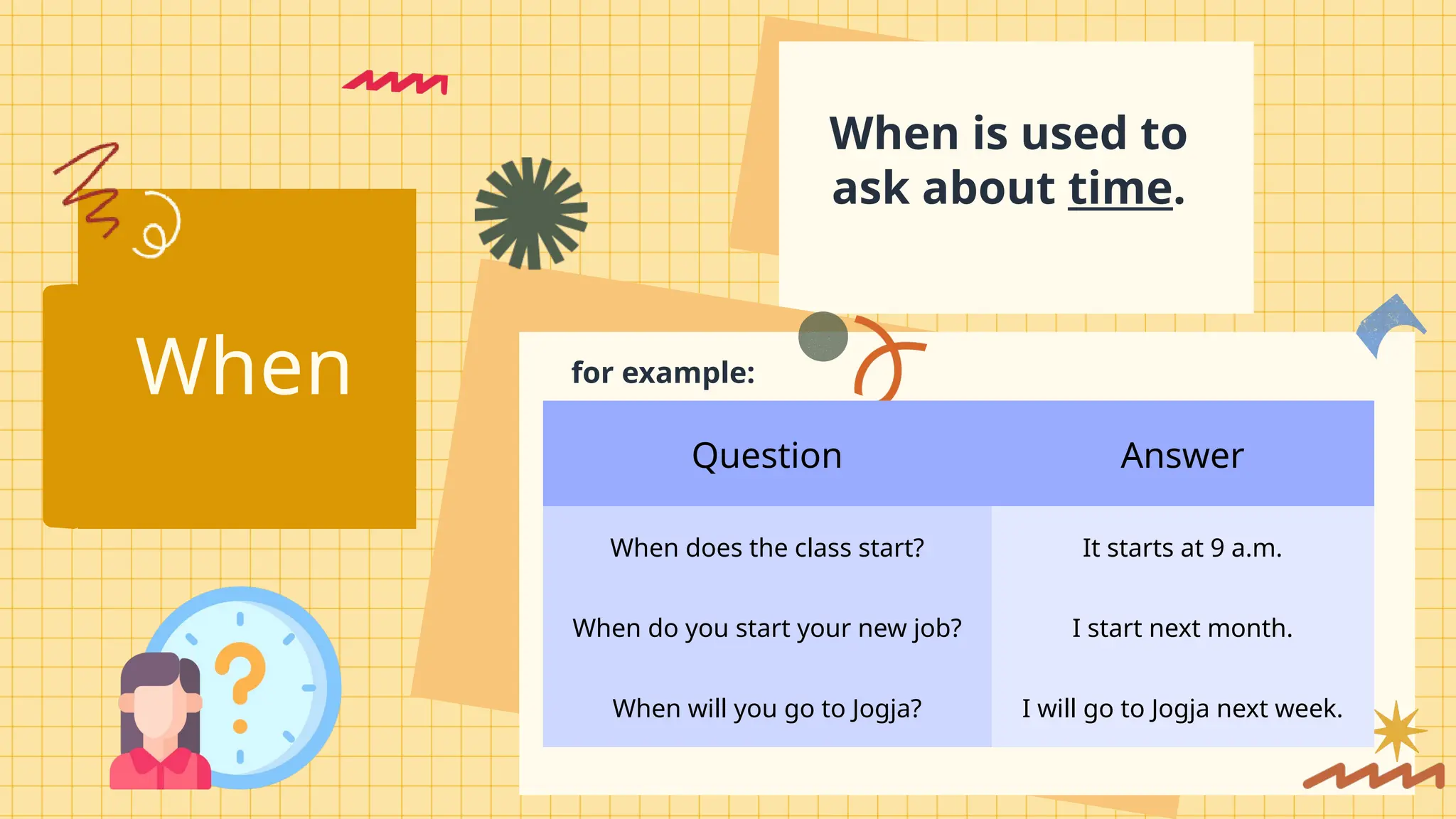 Question Answer
When does the class start? It starts at 9 a.m.
When do you start your new job? I start next month.
When will you go to Jogja? I will go to Jogja next week.
When
When is used to
ask about time.
for example:
 