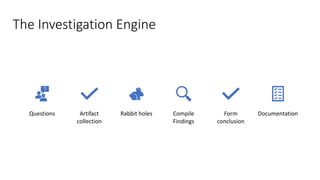 Asking Questions and Writing Effectively