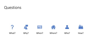 Asking Questions and Writing Effectively