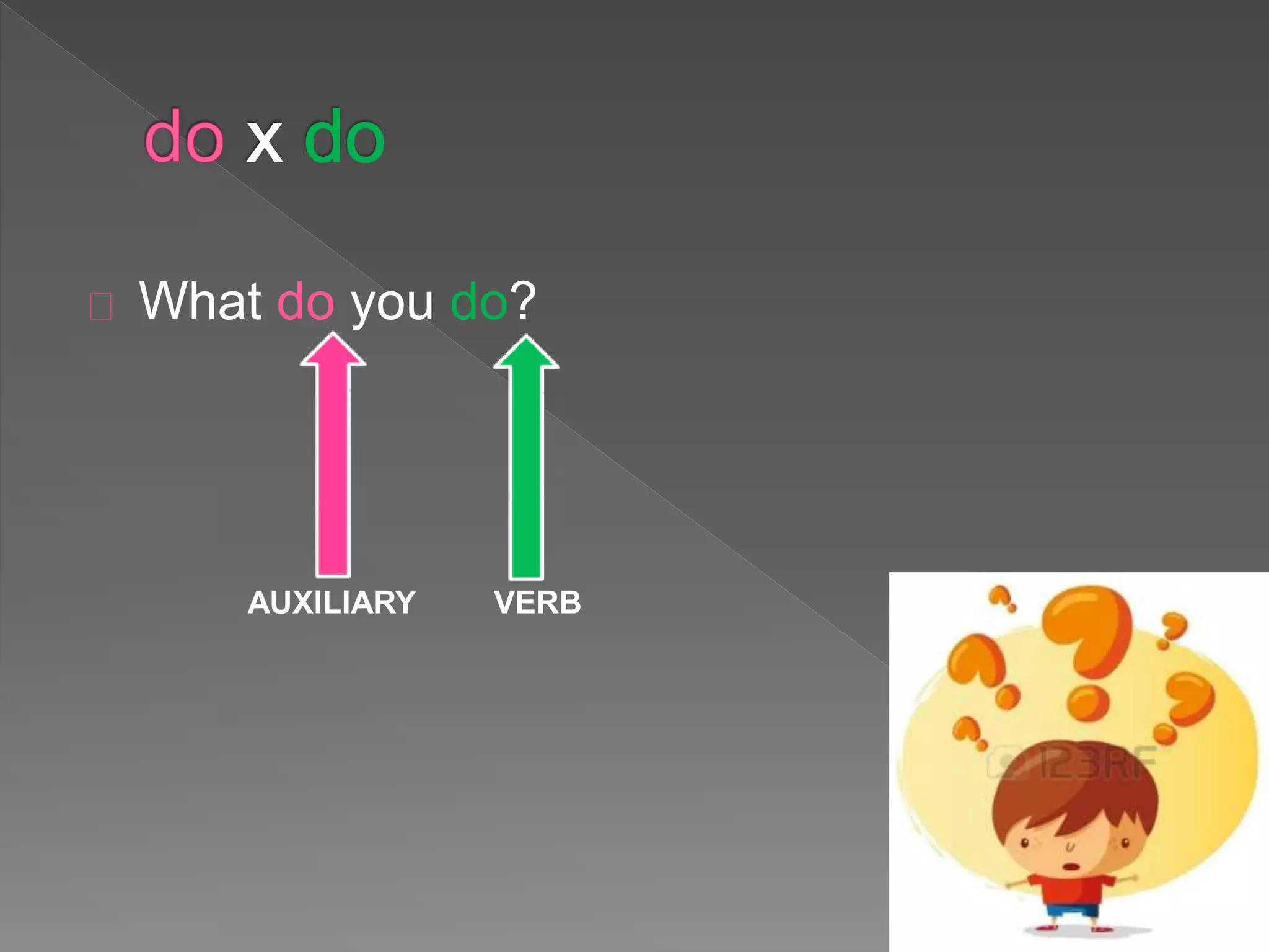What do you do? 
AUXILIARY VERB 
 