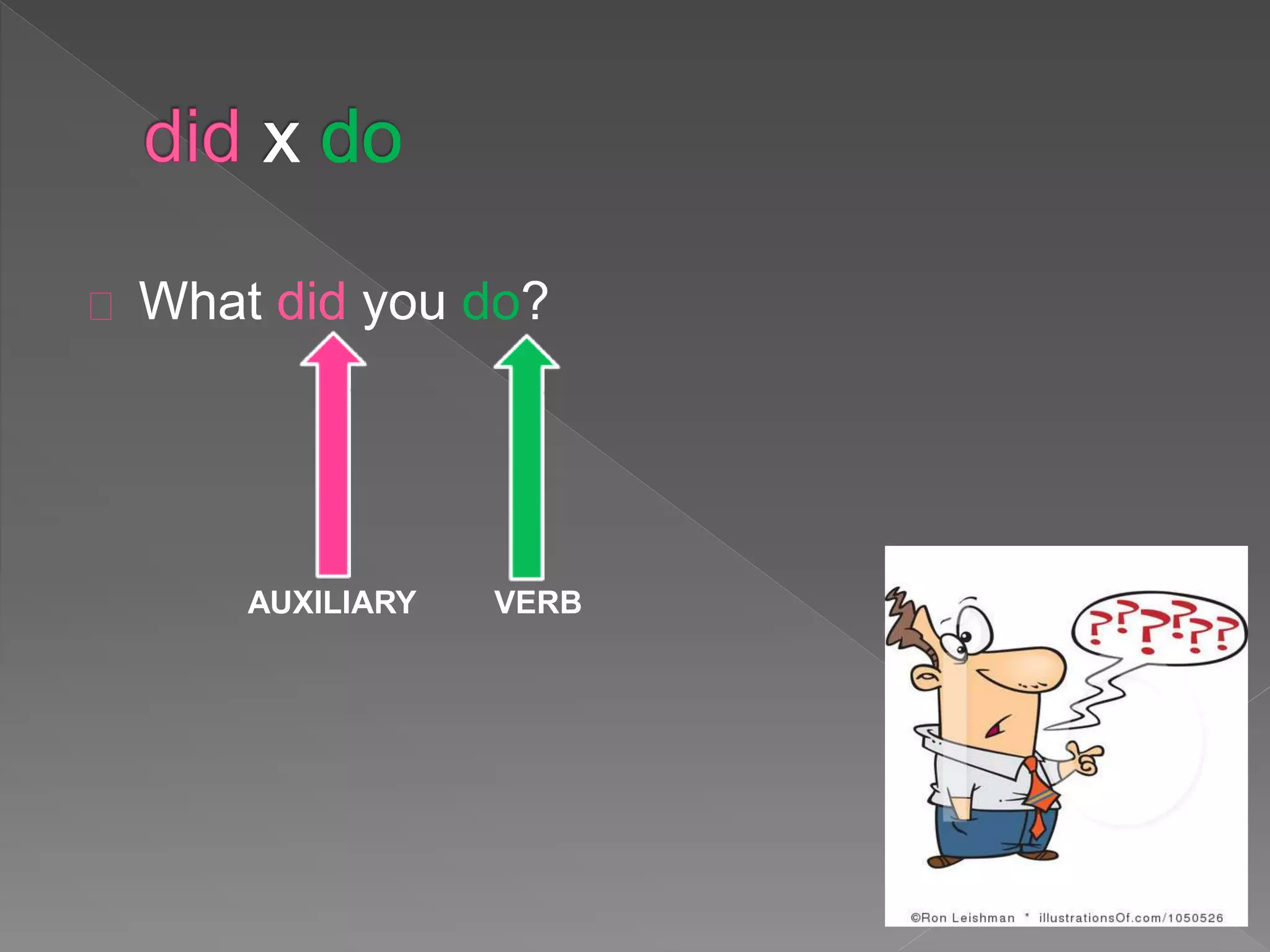 What did you do? 
AUXILIARY VERB 
 