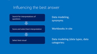 Power BI: Asking questions the natural way using Q & A | PPTX