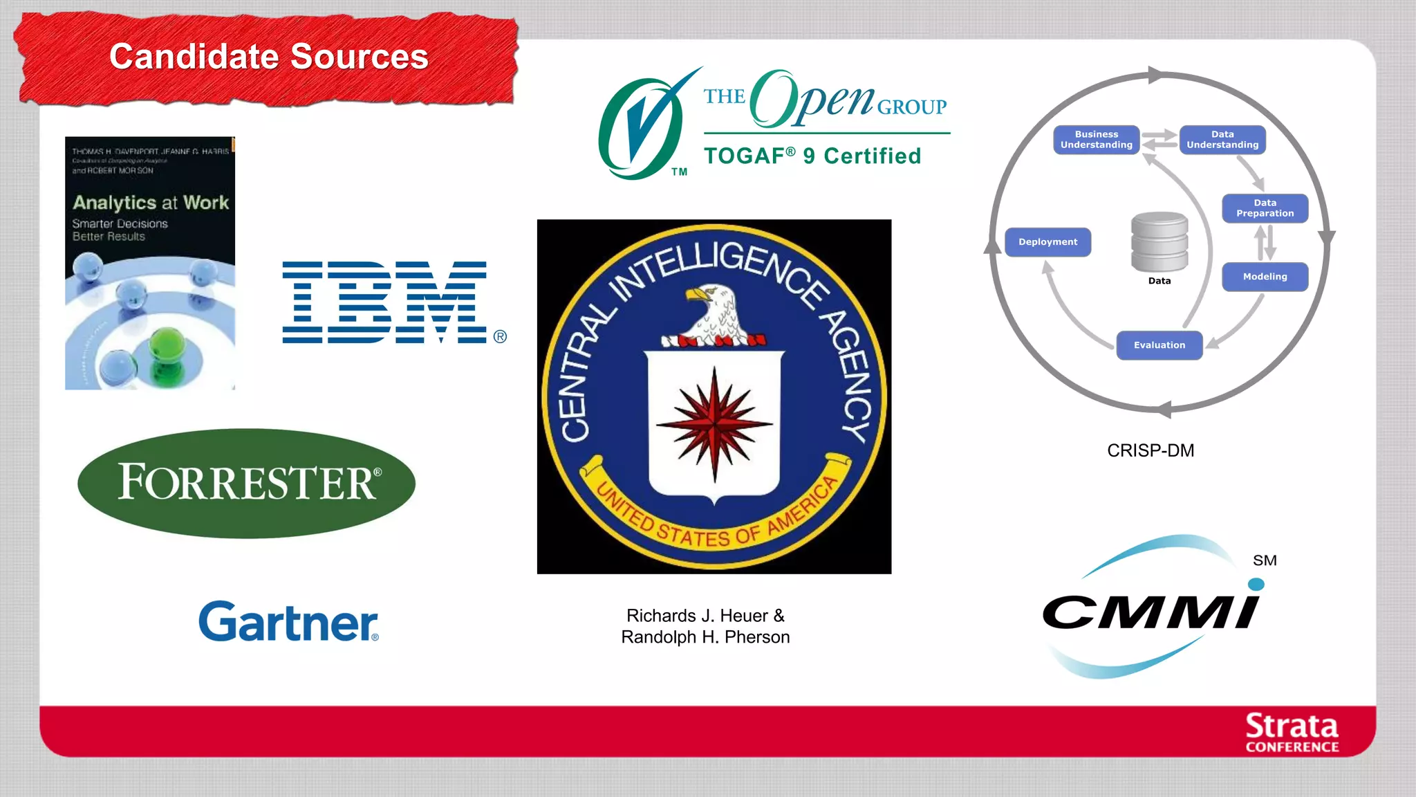 Candidate Sources

CRISP-DM

Richards J. Heuer &
Randolph H. Pherson

 