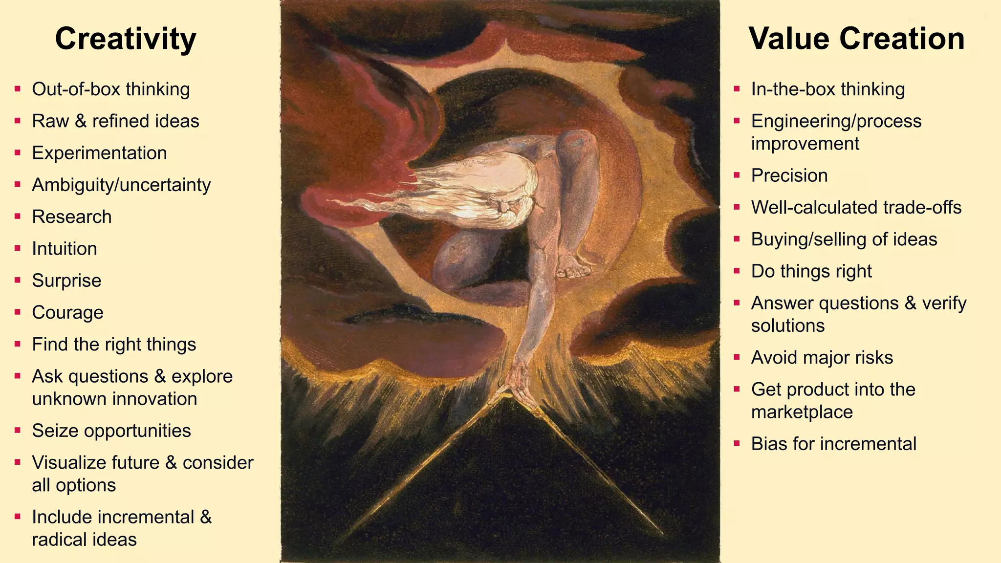 Creativity

Value Creation

 Out-of-box thinking

 In-the-box thinking

 Raw & refined ideas
 Experimentation

 Engineering/process
improvement

 Ambiguity/uncertainty

 Precision

 Research

 Well-calculated trade-offs

 Intuition

 Buying/selling of ideas

 Surprise

 Do things right

 Courage

 Answer questions & verify
solutions

 Find the right things
 Ask questions & explore
unknown innovation
 Seize opportunities
 Visualize future & consider
all options
 Include incremental &
radical ideas

 Avoid major risks
 Get product into the
marketplace
 Bias for incremental

 