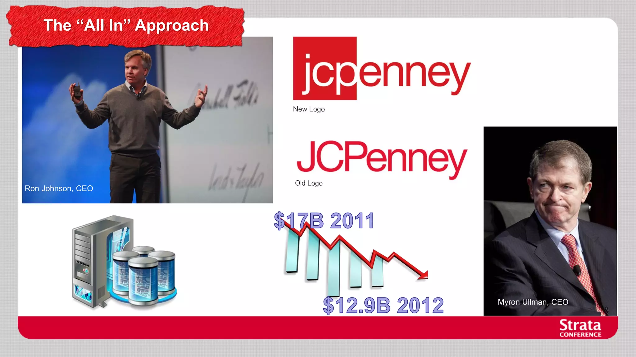 The “All In” Approach

Ron Johnson, CEO

Myron Ullman, CEO

 