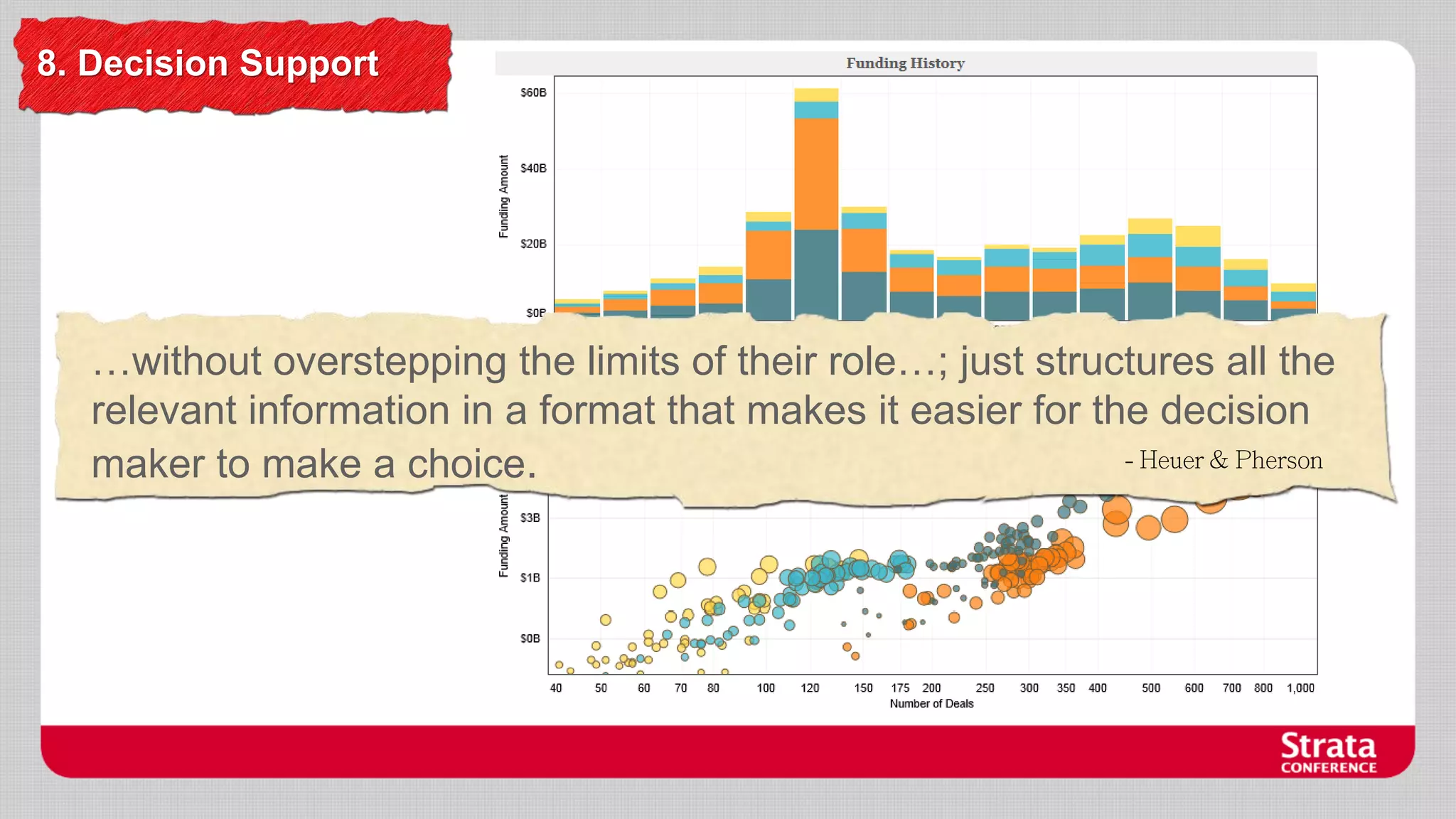 8. Decision Support

…without overstepping the limits of their role…; just structures all the
relevant information in a format that makes it easier for the decision
maker to make a choice.

 