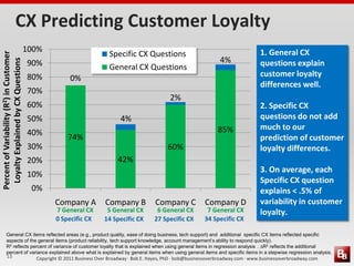 CX Predicting Customer Loyalty
                                          100%                                                                                              1. General CX
                                                                           Specific CX Questions
Percent of Variability (R2) in Customer




                                                                                                                           4%
 Loyalty Explained by CX Questions




                                          90%                              General CX Questions                                             questions explain
                                          80%             0%                                                                                customer loyalty
                                                                                                                                            differences well.
                                          70%
                                                                                                     2%
                                          60%                                                                                               2. Specific CX
                                          50%                                   4%                                                          questions do not add
                                                                                                                          85%               much to our
                                          40%
                                                         74%                                                                                prediction of customer
                                          30%                                                       60%                                     loyalty differences.
                                          20%                                  42%
                                                                                                                                            3. On average, each
                                          10%
                                                                                                                                            Specific CX question
                                           0%                                                                                               explains < .5% of
                                                    Company A            Company B             Company C            Company D               variability in customer
                                                    7 General CX          5 General CX         6 General CX          7 General CX           loyalty.
                                                    0 Specific CX        14 Specific CX       27 Specific CX        34 Specific CX

        General CX items reflected areas (e.g., product quality, ease of doing business, tech support) and additional specific CX items reflected specific
        aspects of the general items (product reliability, tech support knowledge, account management’s ability to respond quickly).
        R2 reflects percent of variance of customer loyalty that is explained when using general items in regression analysis . ∆R2 reflects the additional
        percent of variance explained above what is explained by general items when using general items and specific items in a stepwise regression analysis.
        13                                  Copyright © 2011 Business Over Broadway · Bob E. Hayes, PhD · bob@businessoverbroadway.com · www.businessoverbroadway.com
 