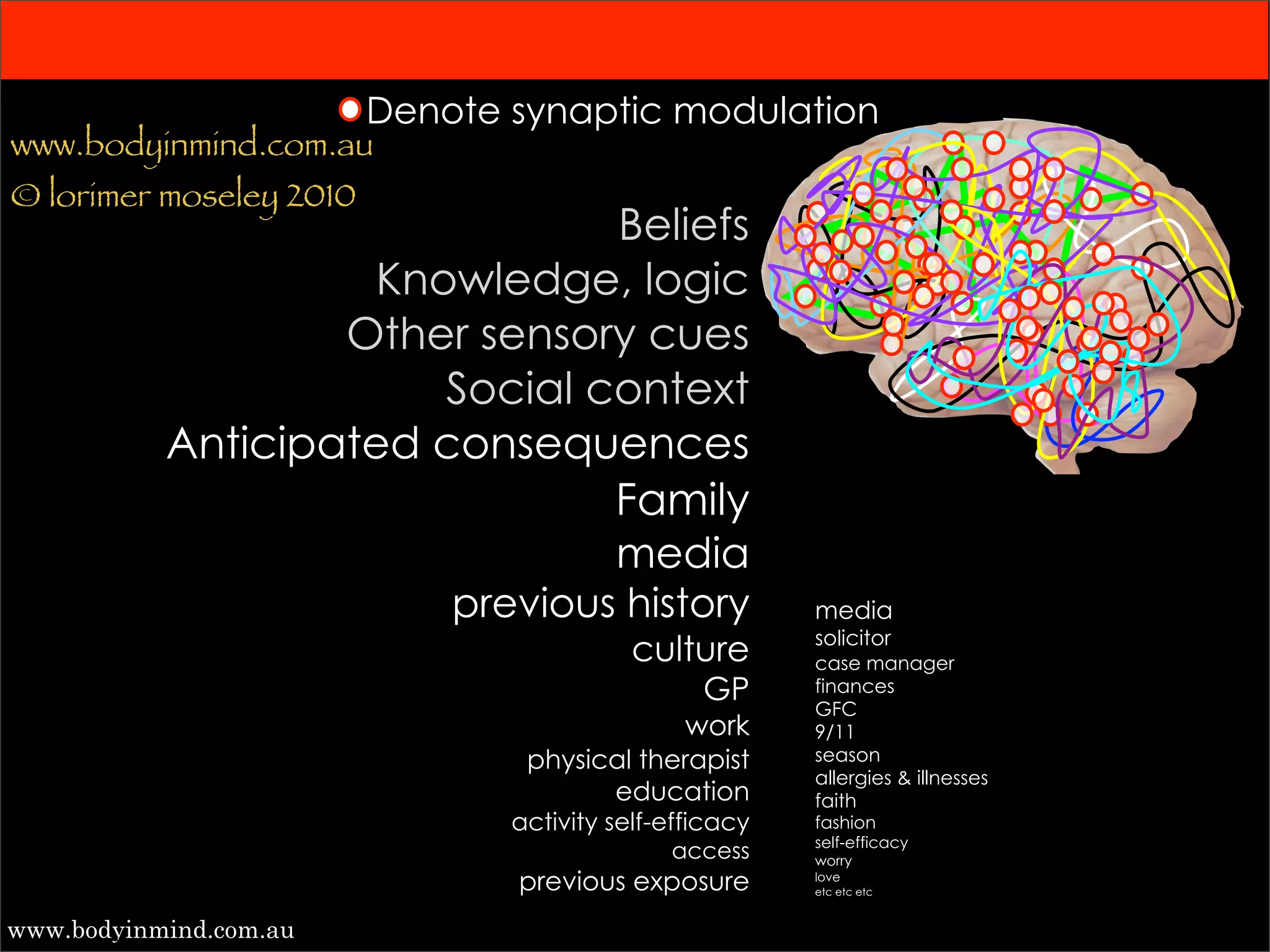 Denote synaptic modulation
www.bodyinmind.com.au
© lorimer moseley 2010
                               Beliefs
                    Knowledge, logic
                   Other sensory cues
                       Social context
           Anticipated consequences
                               Family
                               media
                             previous history            media
                                                         solicitor
                                           culture       case manager
                                                 GP      finances
                                                         GFC
                                                work     9/11
                                 physical therapist      season
                                                         allergies & illnesses
                                       education         faith
                                activity self-efficacy   fashion
                                                         self-efficacy
                                              access     worry
                                previous exposure        love
                                                         etc etc etc



www.bodyinmind.com.au
 