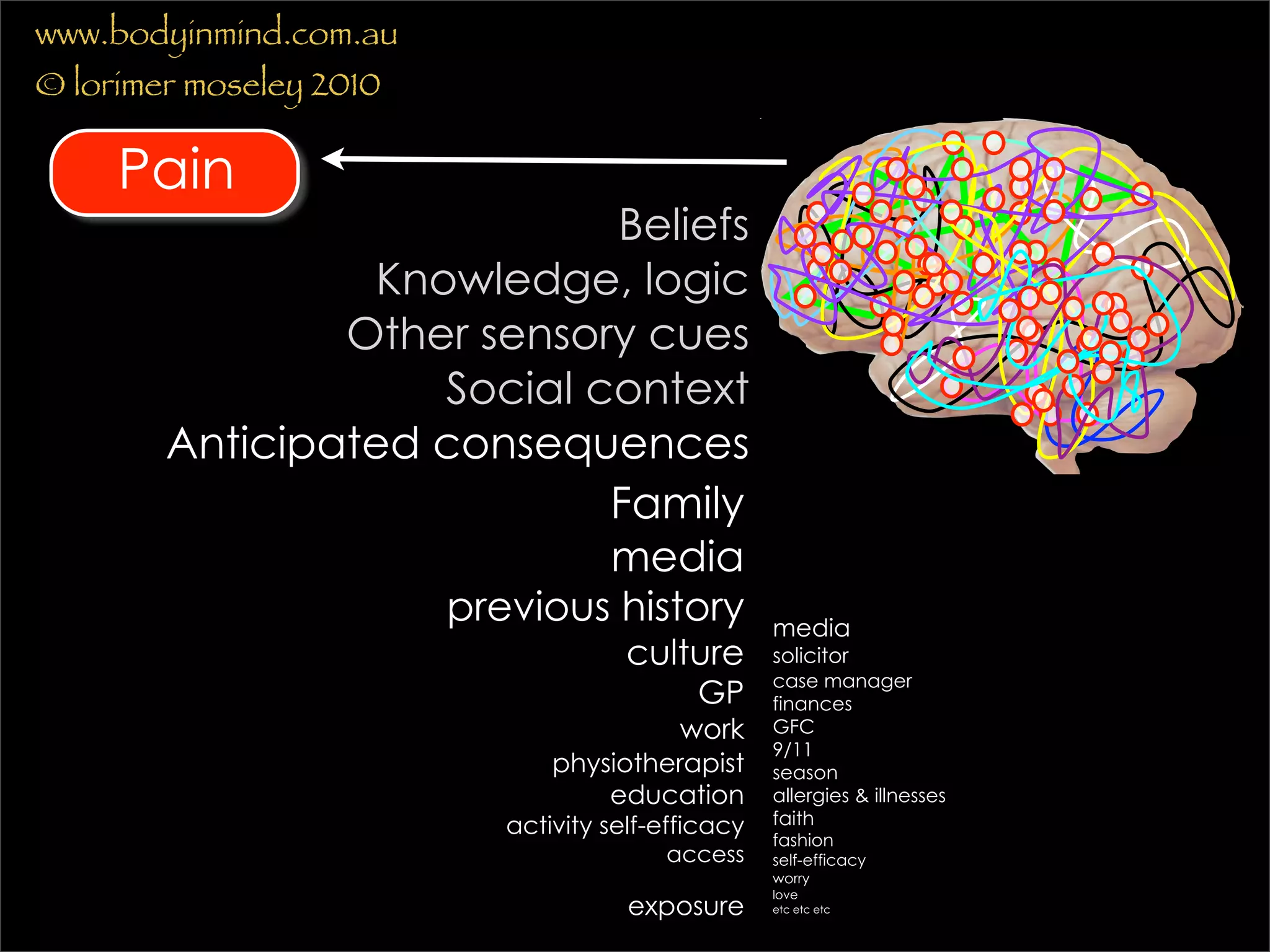 www.bodyinmind.com.au
© lorimer moseley 2010

     Pain
                            Beliefs
                 Knowledge, logic
                Other sensory cues
                    Social context
        Anticipated consequences
                            Family
                            media
                         previous history            media
                                       culture       solicitor
                                                     case manager
                                             GP      finances
                                            work     GFC
                                                     9/11
                                physiotherapist      season
                                    education        allergies & illnesses
                            activity self-efficacy   faith
                                                     fashion
                                          access     self-efficacy
                                                     worry
                                                     love
                                       exposure      etc etc etc
 